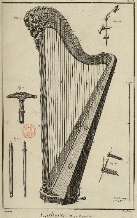 DIDEROT Denis & D'ALEMBERT Jean Le Rond  - Harpe organisée 