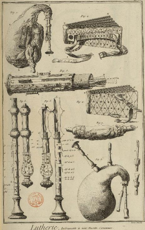 DIDEROT Denis & D'ALEMBERT Jean Le Rond  - Musette & cornemuse 