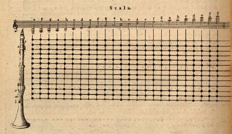 BACKOFEN Johann Georg Heinrich - Anweisung zur Klarinette 