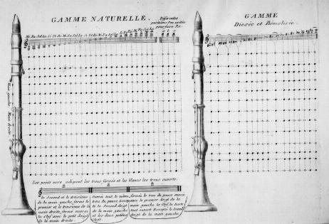 BLASIUS (Matthieu) Frédéric - Nouvelle Méthode de Clarinette