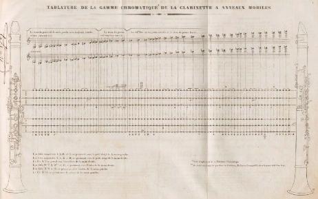 KLOSE Hyacinthe Eleonore - Méthode Complète de Clarinette 