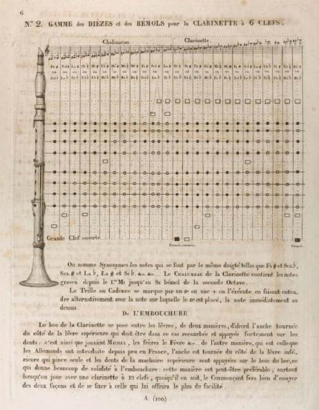 CARNAUD Jean - Nouvelle Méthode de la Clarinette Moderne 