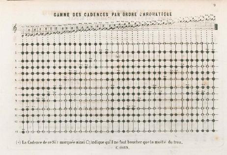 CORNETTE Victor - Méthode de Clarinette 