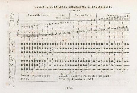 CORNETTE Victor - Méthode de Clarinette 