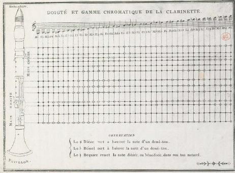 DEMAR Sébastien - Nouvelle Méthode pour la Clarinette 