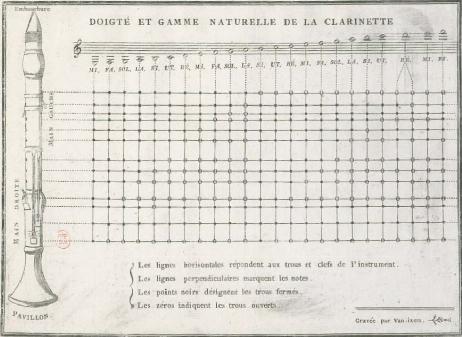 DEMAR Sébastien - Nouvelle Méthode pour la Clarinette