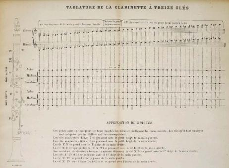 FERRANTI Lodoïs - Nouvelle Méthode de Clarinette 