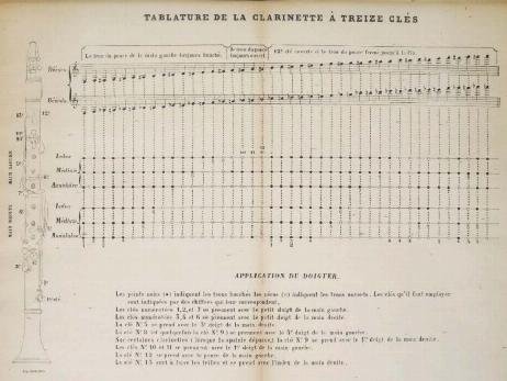 FERRANTI Lodoïs - Nouvelle Méthode de Clarinette ordinaire & système Boehm 