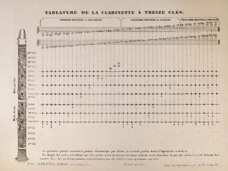 KELLNER Franz  - Méthode Complète pour la Clarinette 