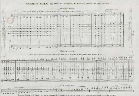 MUELLER Iwan - Anweisung zu der neuen Clarinette und der Clarinette-Alto, Op.24 