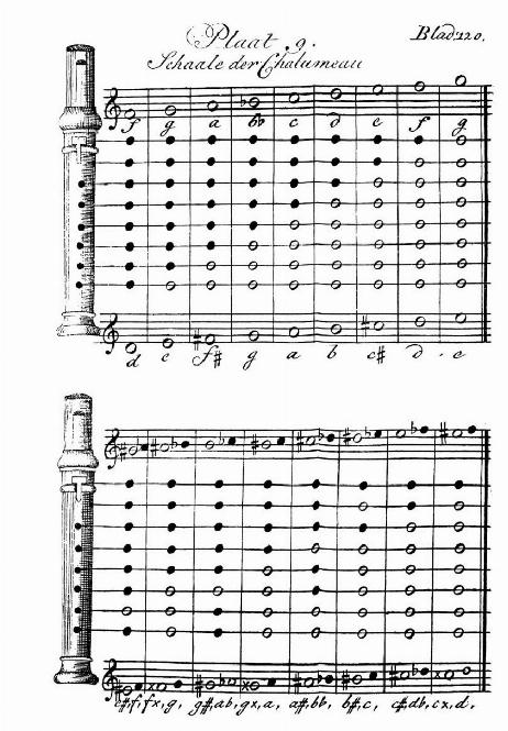 MUELLER Iwan - Anweisung zu der neuen Clarinette und der Clarinette-Alto, Op.24 