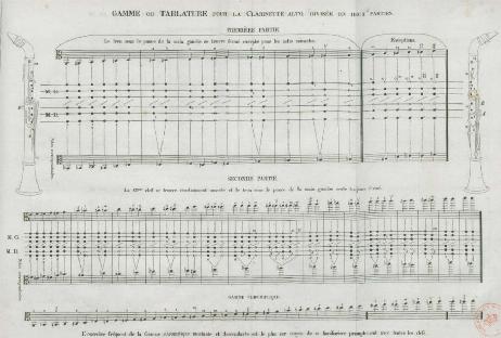 MUELLER Iwan - Anweisung zu der neuen Clarinette und der Clarinette-Alto, Op.24 