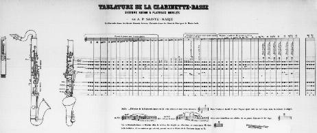 SAINTE-MARIE A. Pierre - Méthode pour la Clarinette-basse, à l’Usage des Artistes Clarinettistes