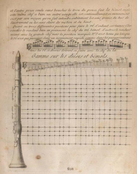 VANDERHAGEN Amand  - Nouvelle Méthode de Clarinette 