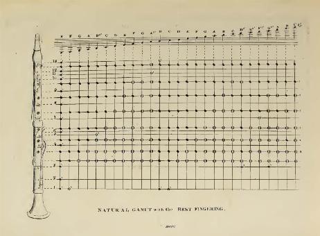 WILLMAN Thomas Lindsay - A Complet Instruction Book for the Clarinet 