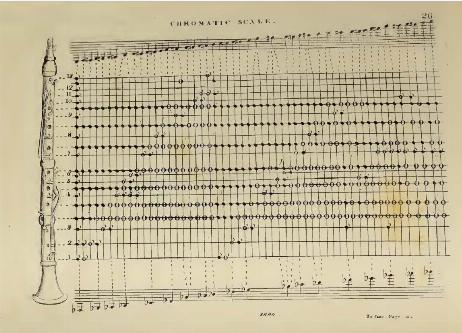 WILLMAN Thomas Lindsay - A Complet Instruction Book for the Clarinet 